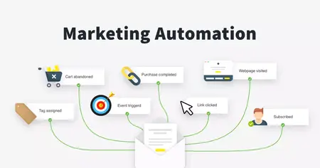 How to Use a Marketing Automation Tool for Business