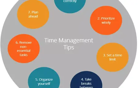 How to Manage Your Time Effectively as a Busy Professional