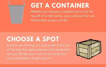 How to Start Composting