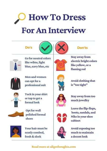 How to Prepare for a Job Interview