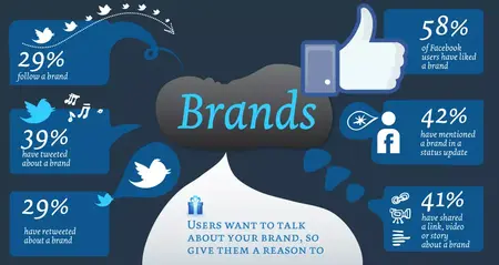 How to Build a Successful Brand on Social Media