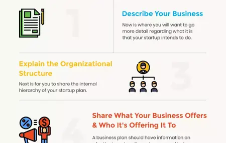 How to Create a Business Plan for a Startup