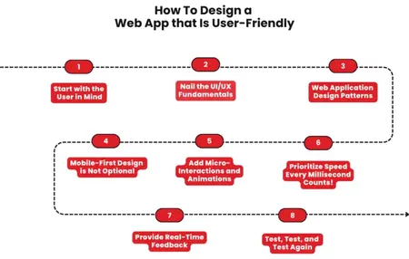 How to Design a User-Friendly App That Solves a Real Problem