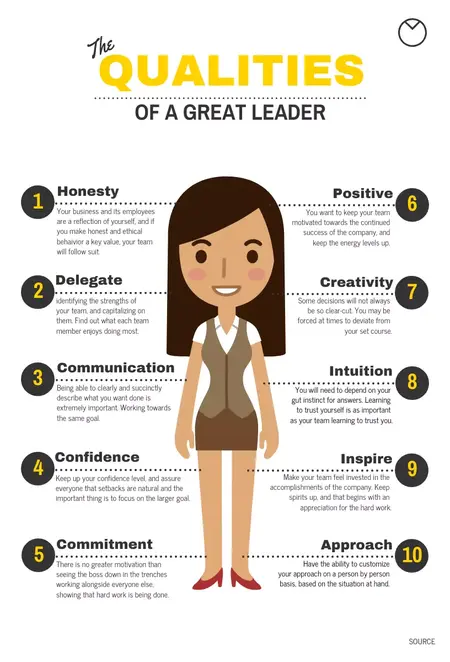 How to Be a Better Leader