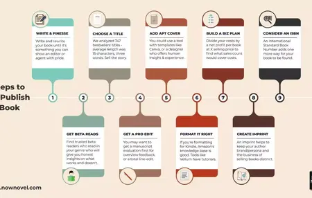 How to Self-Publish a Book