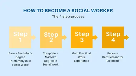 How to Become a Social Worker