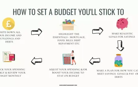 How to Set a Budget
