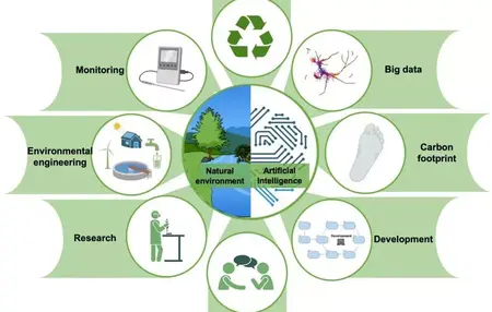 How to Use AI for Environmental Conservation