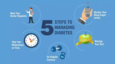 How to Manage Diabetes