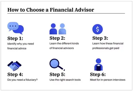 How to Choose the Right Financial Advisor