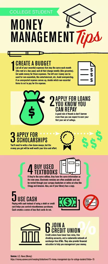 How to Manage Your Money Effectively