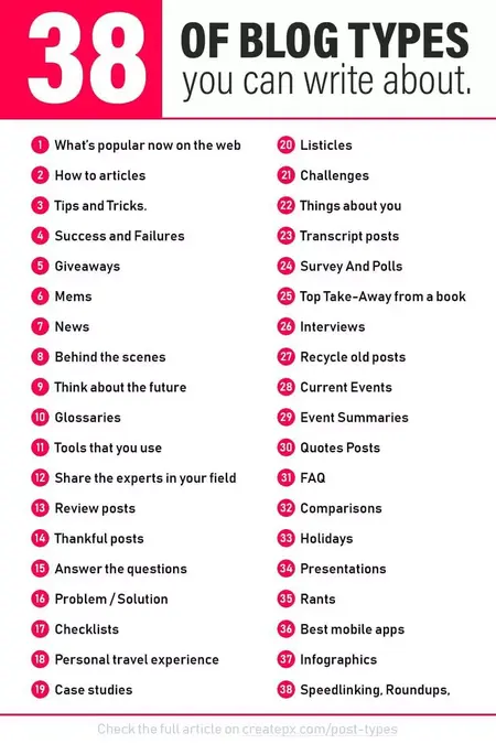 How to Write a Blog Post About a Specific Topic