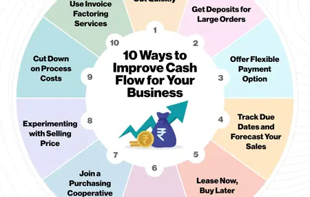 How to Manage Your Cash Flow