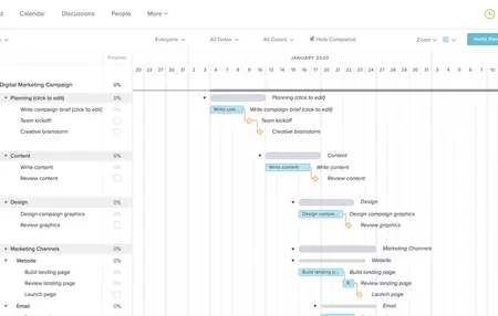 How to Plan a Marketing Campaign