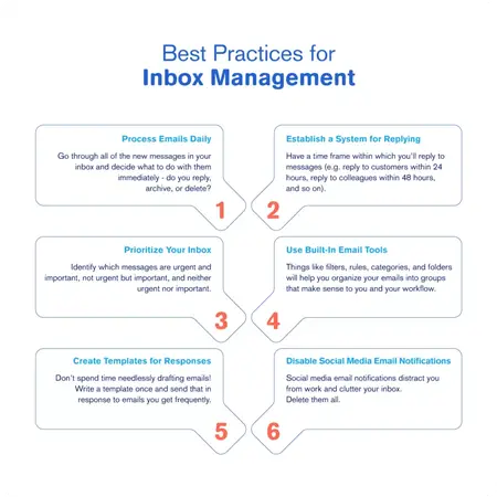 How to Manage Your Inbox