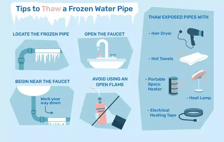 How to unfreeze pipes
