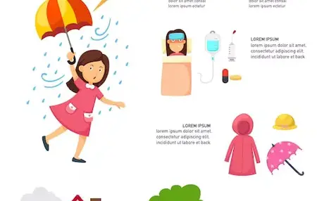 How to Plan for a Rainy Day