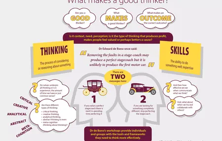 How to Learn to Be a Good Thinker