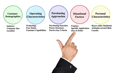 How to Market Your Business