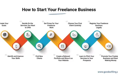 How to Start a Freelance Business