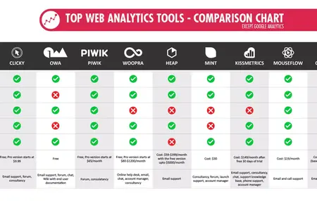 How to Use an Analytics Tool