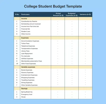 How to Create a Budget for Students
