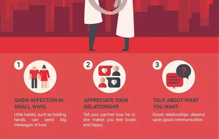 How to Improve Your Relationships with Your Partner