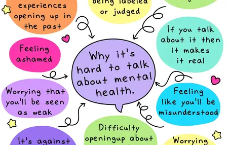 How to Talk to Someone About Mental Health