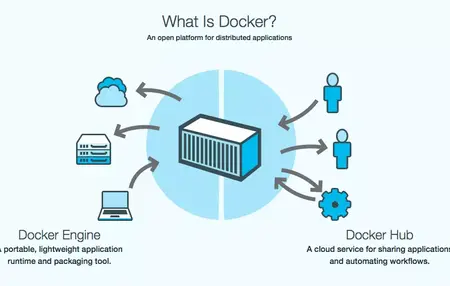 How to Use a Containerization Platform