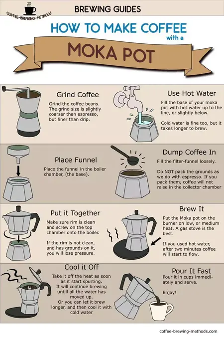 How to Make Coffee with a Moka Pot