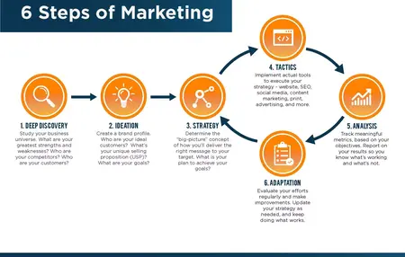 How to Create a Marketing Plan for a New Product