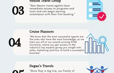 How to Become a Travel Agent