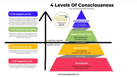 How to Be More Conscious