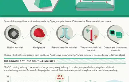 How to Use a 3D Printer