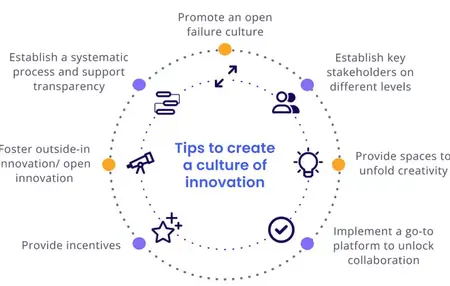 How to Create a Culture of Innovation