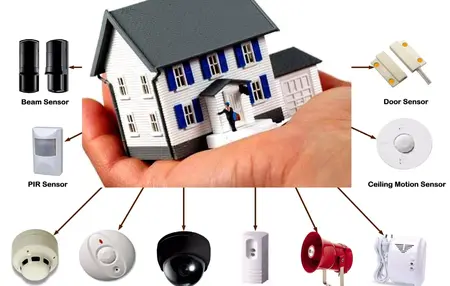 How to Choose the Right Home Security System