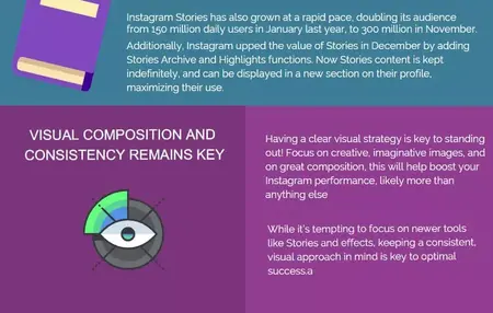 How to Create a Successful Instagram Account for Your Business