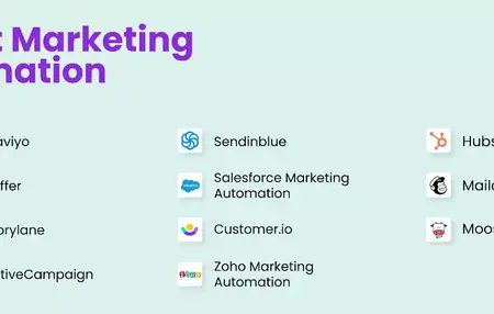 How to Use a Marketing Automation Tool
