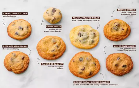How to Bake the Perfect Chocolate Chip Cookies