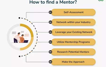 How to Find a Mentor in a Creative Industry