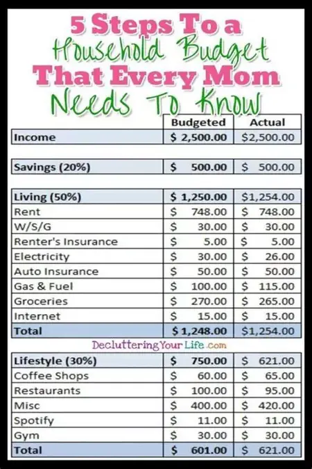 How to Make a Budget for a Family
