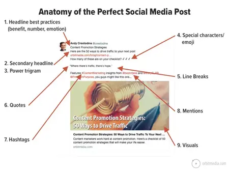 How to Write a Blog Post for Social Media