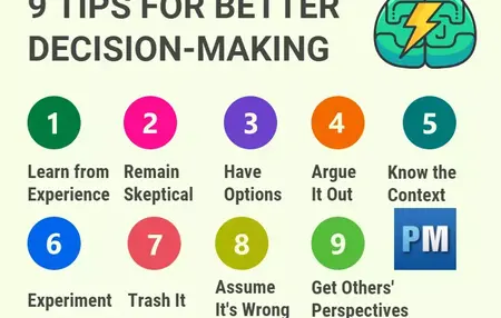 How to Make a Decision