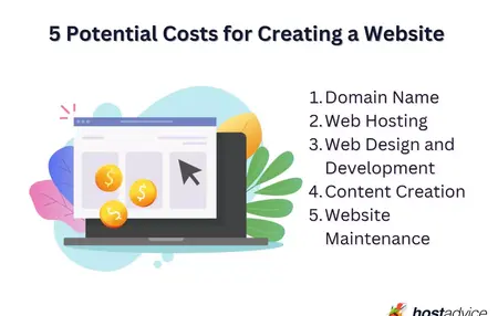 How to Create a Website for Free