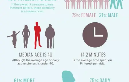 How to Use Pinterest for Marketing