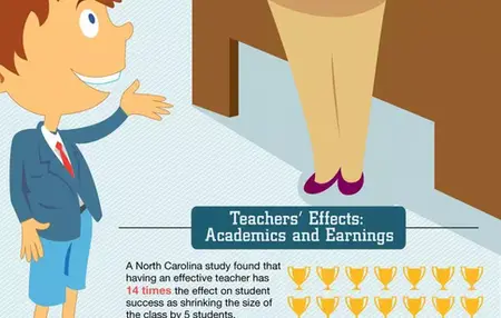 How to Make a Difference in the World of Education