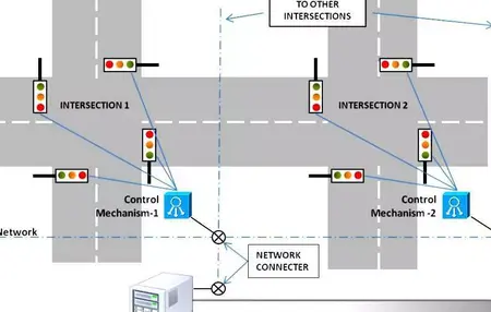 How to Manage Your Website's Traffic