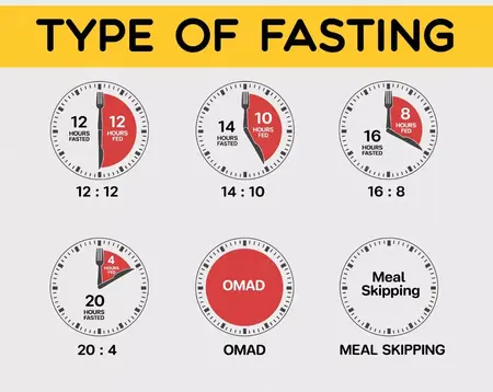 How to Start Intermittent Fasting