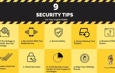 How to Use a Cryptocurrency Wallet