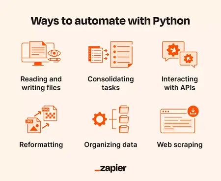 How to Automate Tasks with Python